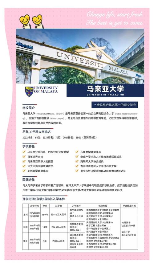 馬來亞大學生物技術專業_馬來西亞生物技術留學_生物技術專業排名