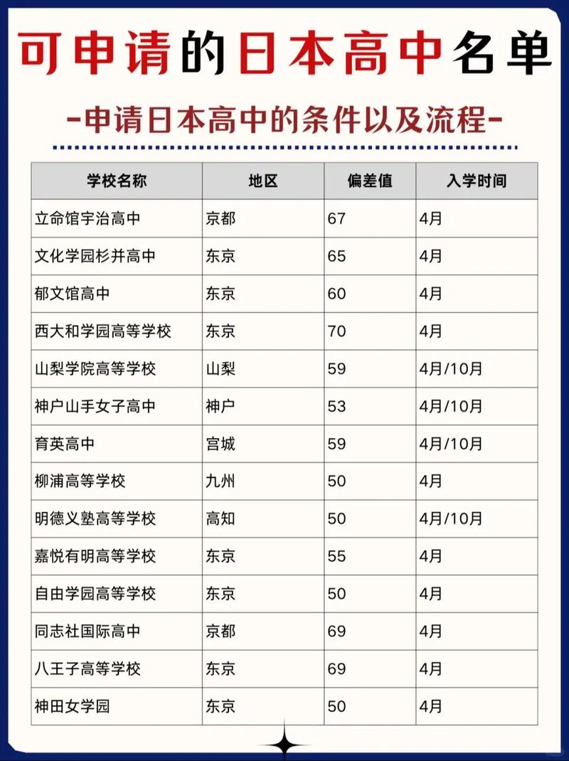 日本留學規劃_日本出國留學_日本私立高中申請