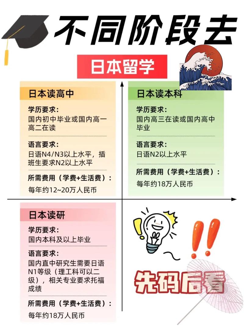 日本私立高中申請_日本留學規劃_日本出國留學