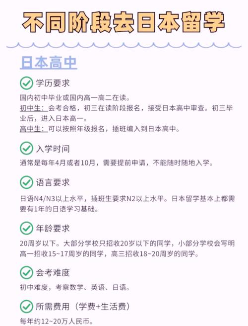 日本留學規劃_日本私立高中申請_日本出國留學