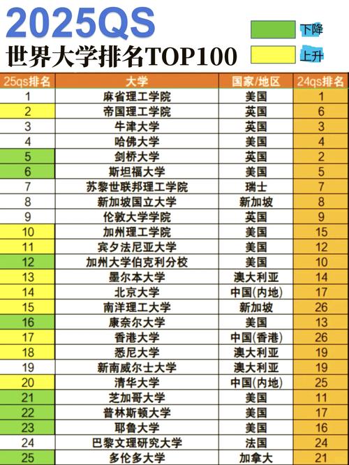 2025 QS亞洲大學排名_qs世界大學學科排名_北京大學亞洲大學排名