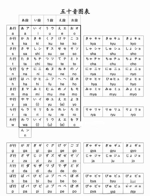 大連日本短期留學培訓_大連日本留學中介_大連辦理日本留學機構 日本五十音圖學習技巧