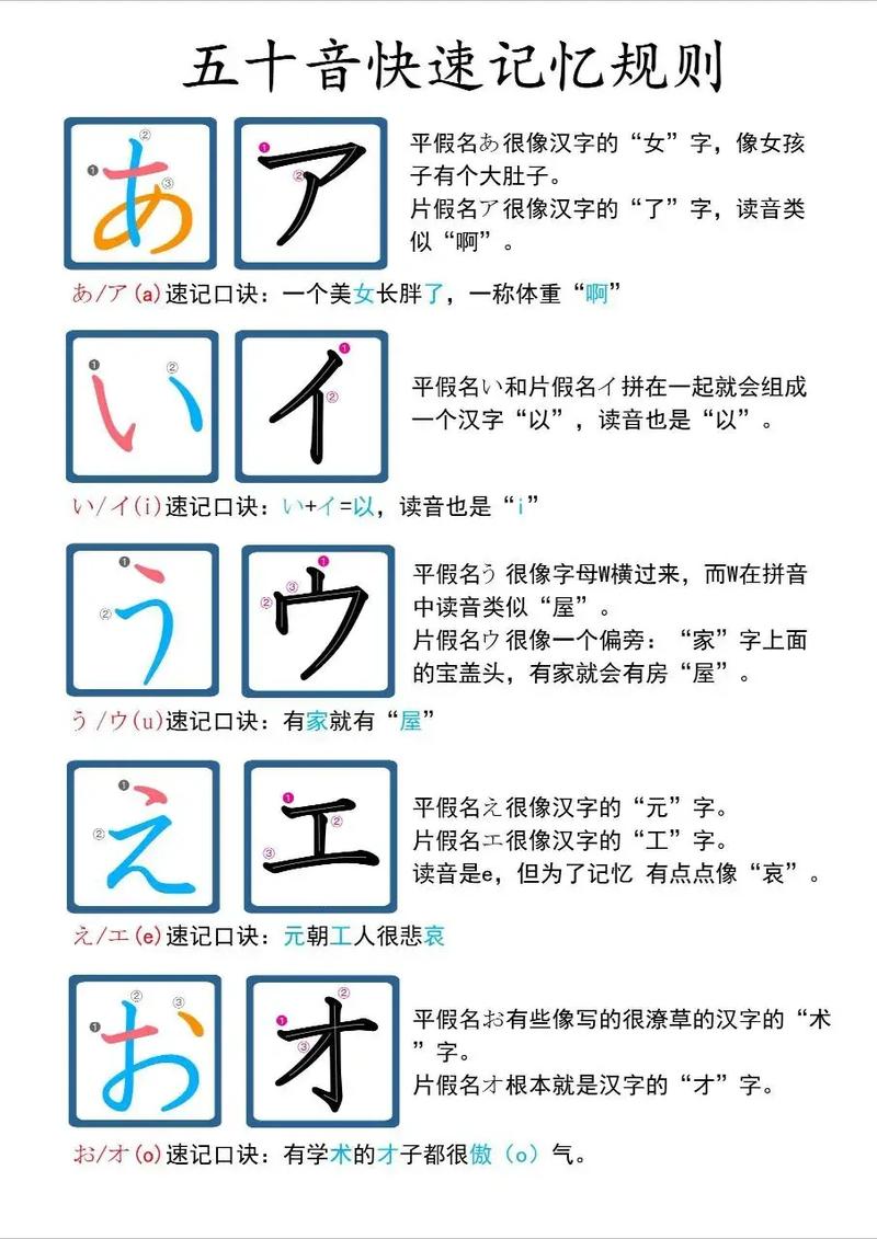 大連日本短期留學培訓_大連日本留學中介_大連辦理日本留學機構 日本五十音圖學習技巧