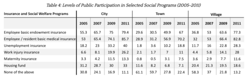 哈佛大學肯尼迪政府學院中國民眾滿意度調查_中國民眾對政府支持度提高原因分析_哈佛大學肯尼迪學院