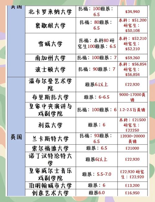 美國舞臺設計專業就業前景_美國大學舞臺設計專業排名_美國大學專業排名