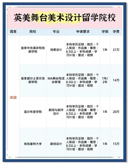 美國舞臺設計專業就業前景_美國大學專業排名_美國大學舞臺設計專業排名