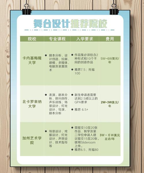 美國大學專業排名_美國舞臺設計專業就業前景_美國大學舞臺設計專業排名