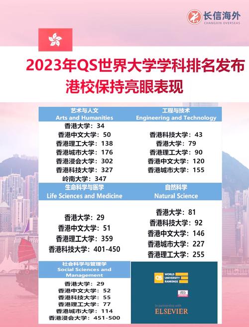 香港理工大學_香港理工大學學科排名_香港理工大學QS排名65
