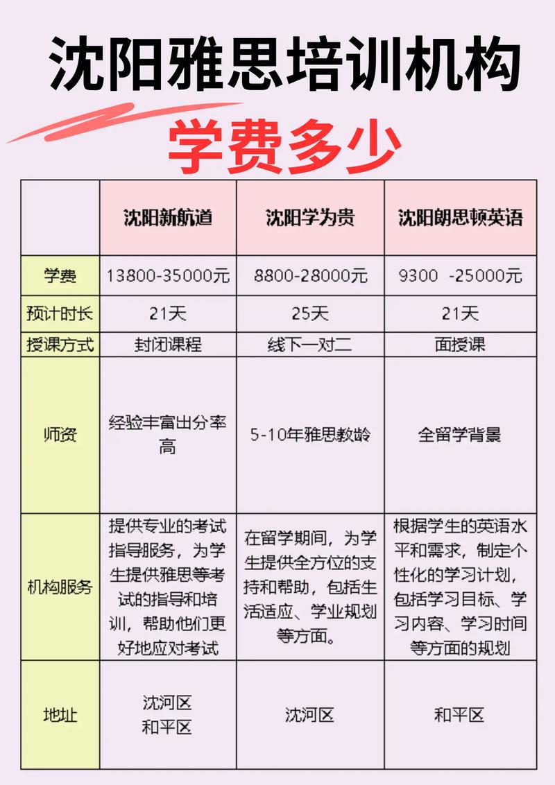 新航道雅思收費_新航道雅思_新航道雅思課程班型