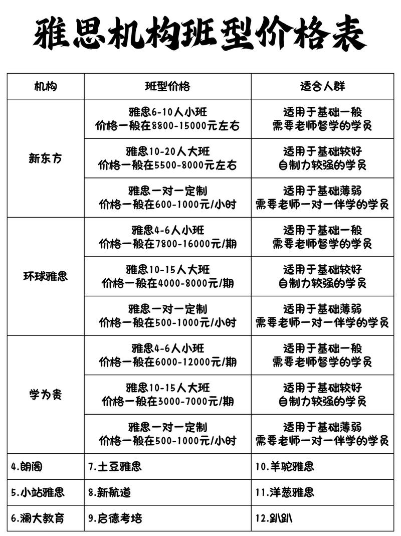 新航道雅思收費_新航道雅思_新航道雅思課程班型