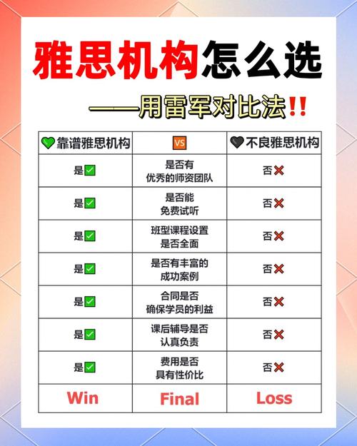 同桌英語班課亮點_雅思網絡課程_雅思班課適配性