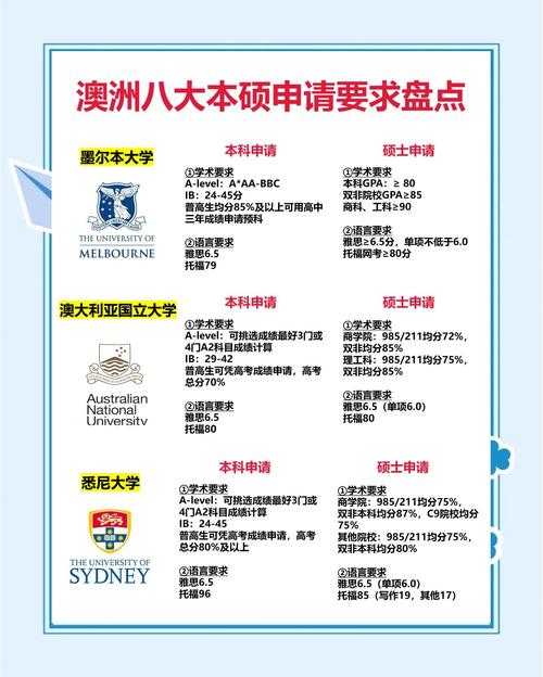 澳洲八校聯(lián)盟王牌專業(yè)推薦_墨爾本大學(xué)專業(yè)_澳大利亞八校聯(lián)盟大學(xué)排名