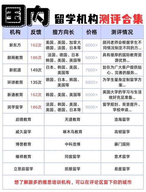 國內留學中介口碑排名_最新留學中介排名_中國留學中介排名