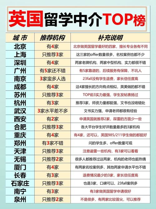 最新留學中介排名_中國留學中介排名_國內留學中介口碑排名