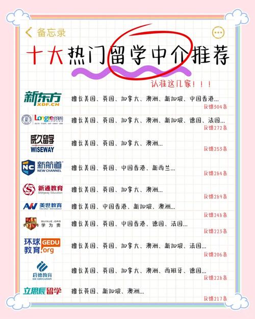 中國留學中介排名_國內留學中介口碑排名_最新留學中介排名