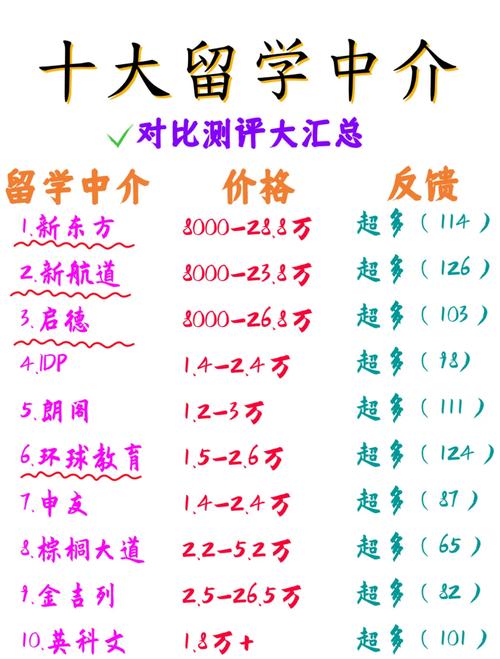 最新留學中介排名_國內留學中介口碑排名_中國留學中介排名
