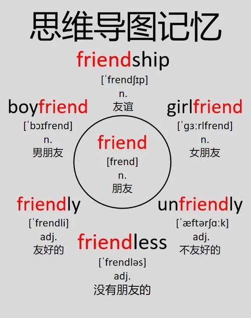 friend意思解釋_friend基本解釋_friend是什么意思
