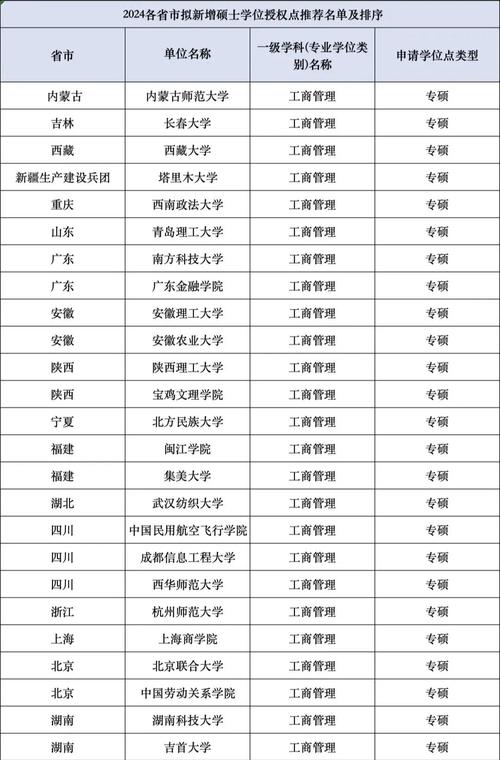 報考2025年管理類聯(lián)考注意事項_2025年管理類聯(lián)考新增院校及專業(yè)_管理類專業(yè)有哪些