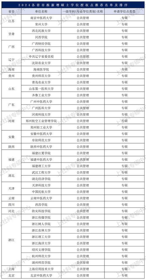 管理類專業(yè)有哪些_報考2025年管理類聯(lián)考注意事項_2025年管理類聯(lián)考新增院校及專業(yè)