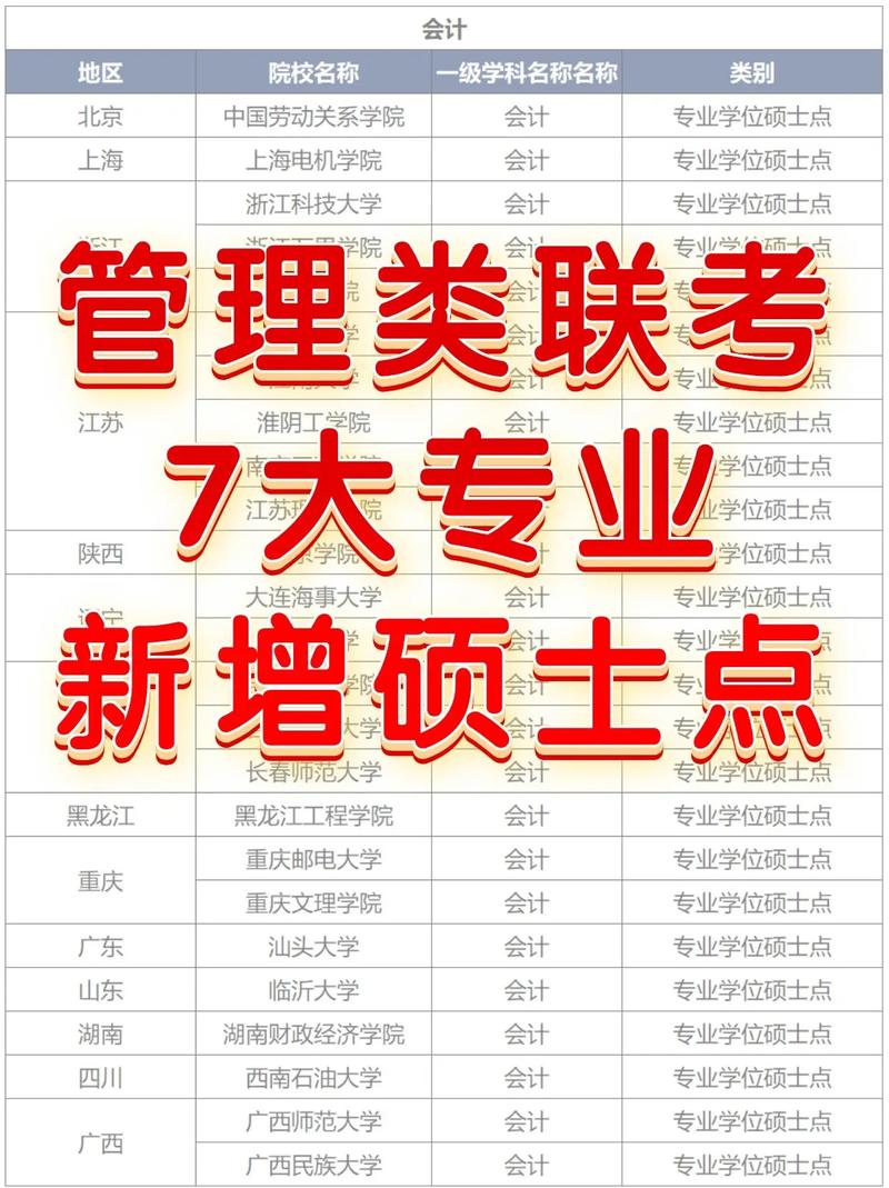 報考2025年管理類聯(lián)考注意事項_管理類專業(yè)有哪些_2025年管理類聯(lián)考新增院校及專業(yè)