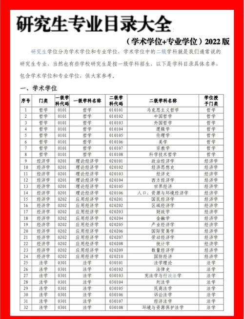 管理類專業(yè)有哪些_報考2025年管理類聯(lián)考注意事項_2025年管理類聯(lián)考新增院校及專業(yè)