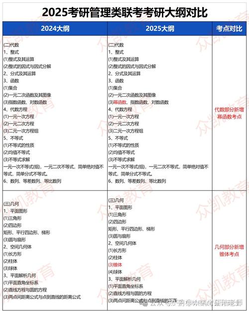 報考2025年管理類聯(lián)考注意事項_2025年管理類聯(lián)考新增院校及專業(yè)_管理類專業(yè)有哪些