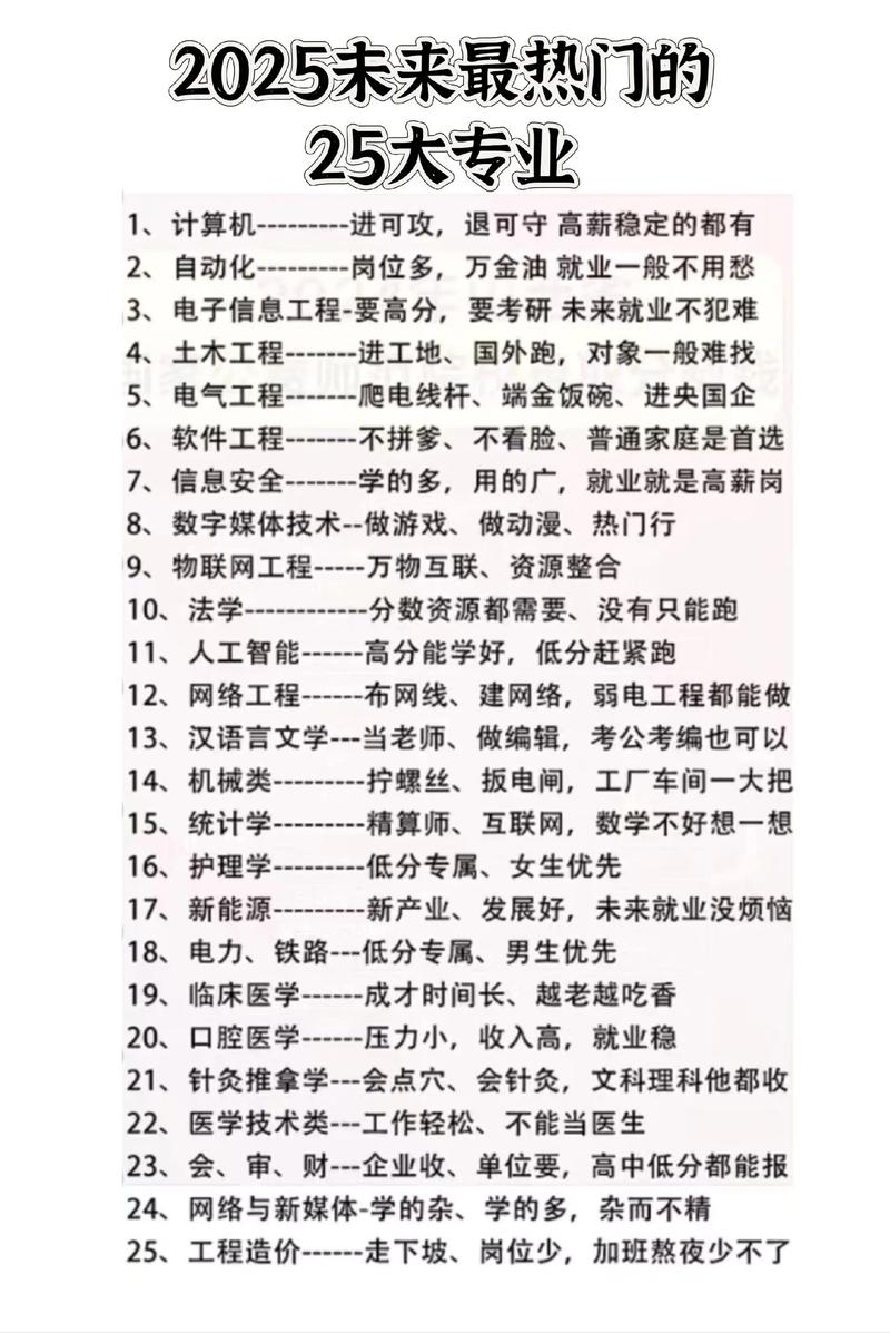 人力資源管理專業就業前景_2025年就業率較差專業排名_物流管理專業大學排名