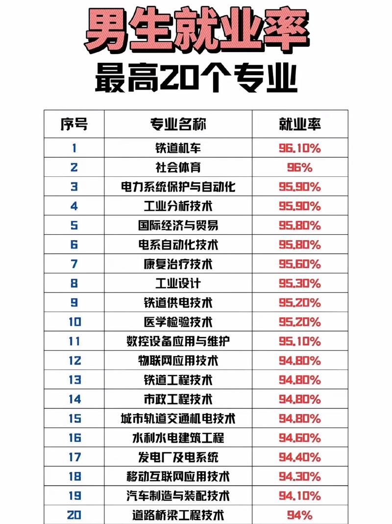 人力資源管理專業就業前景_物流管理專業大學排名_2025年就業率較差專業排名