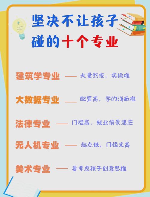 物流管理專業大學排名_人力資源管理專業就業前景_2025年就業率較差專業排名