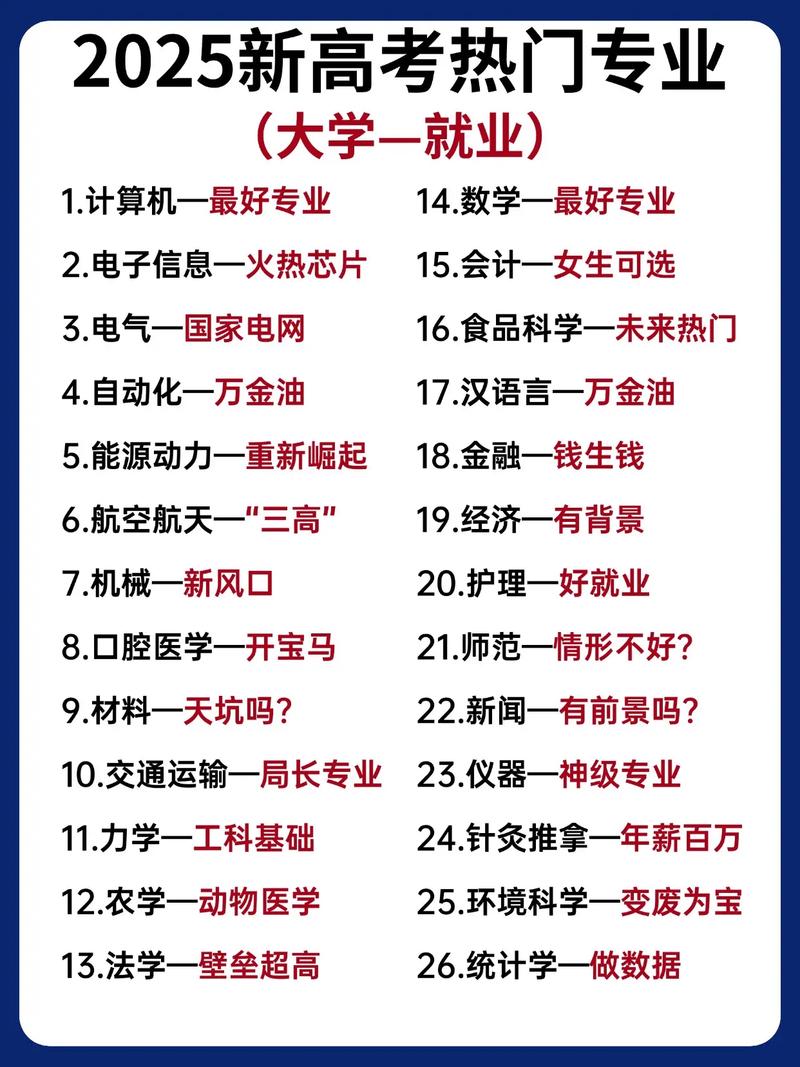 人力資源管理專業就業前景_物流管理專業大學排名_2025年就業率較差專業排名