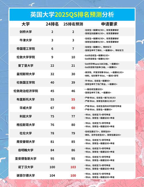 2025年CWUR世界大學(xué)排名 前十名大學(xué) CWUR排名指標(biāo)體系_大學(xué)排名2020最新排名