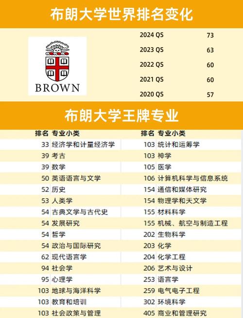 布朗大學申請條件_布朗大學世界排名_usnews美國大學排名