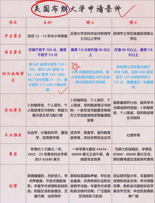 usnews美國大學排名_布朗大學申請條件_布朗大學世界排名