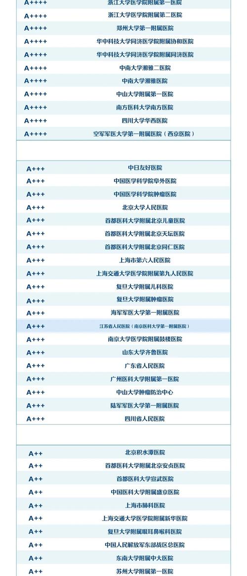 醫學 排名_2023年世界最佳醫院排行榜_梅奧診所克利夫蘭診所麻省總醫院排名