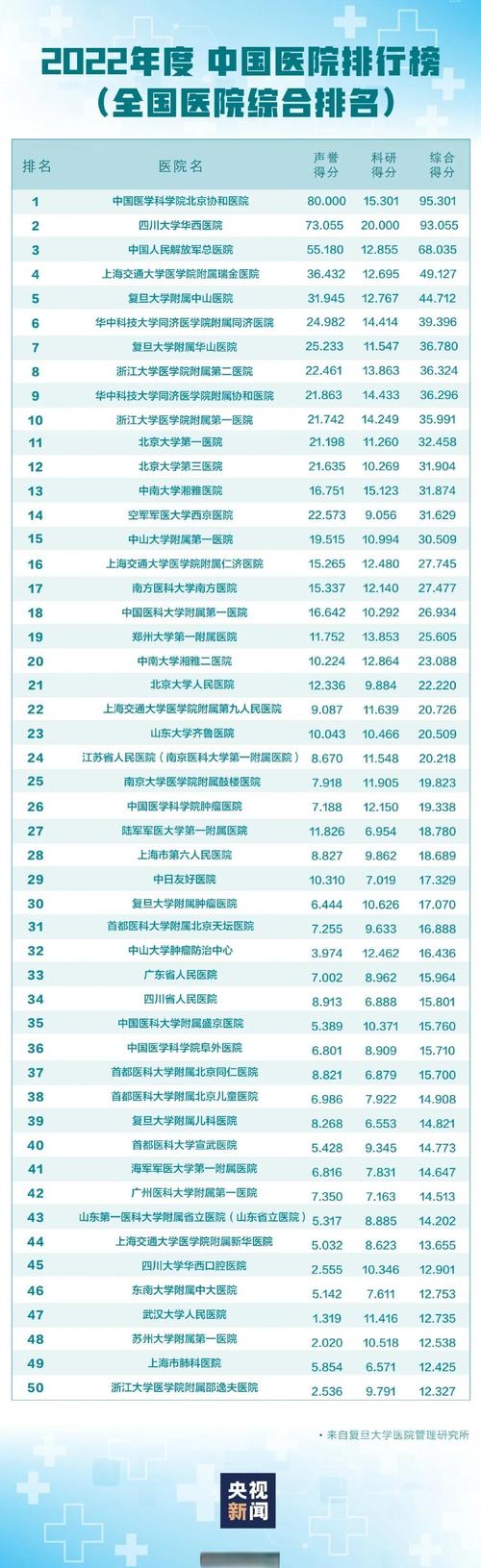 梅奧診所克利夫蘭診所麻省總醫院排名_2023年世界最佳醫院排行榜_醫學 排名