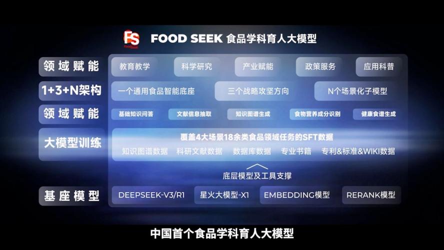 江南大學食品學科專用大模型_FoodSeek食問大模型_江南大學專業