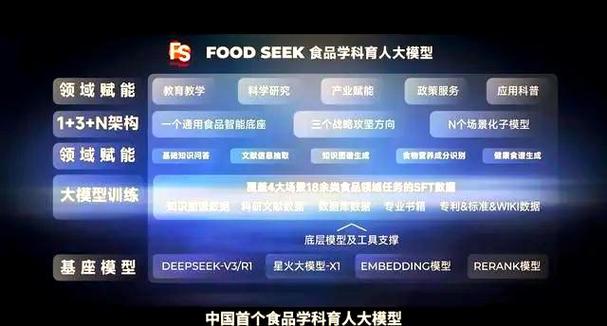 江南大學食品學科專用大模型_江南大學專業_FoodSeek食問大模型