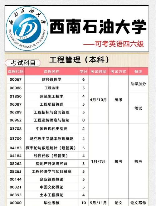 西南石油大學油氣儲運工程專業_西南石油大學石油工程專業_石油工程專業排名
