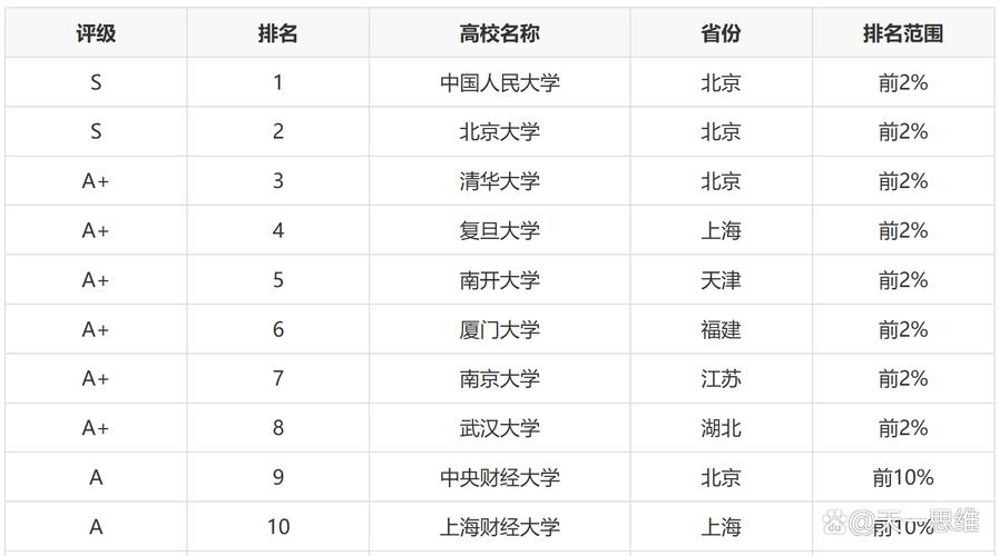 2025年經濟學專業排名 北大人大經濟學實力比較 央財上財經濟學學科優勢_經濟學專業大學排名
