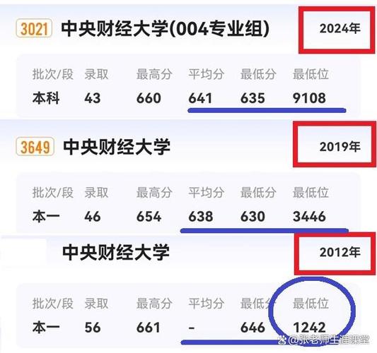 經濟學專業大學排名_2025年經濟學專業排名 北大人大經濟學實力比較 央財上財經濟學學科優勢
