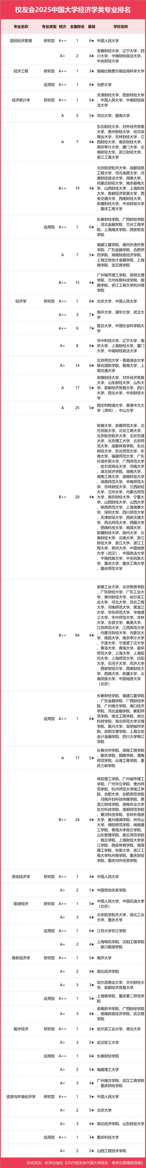 2025年經濟學專業排名 北大人大經濟學實力比較 央財上財經濟學學科優勢_經濟學專業大學排名