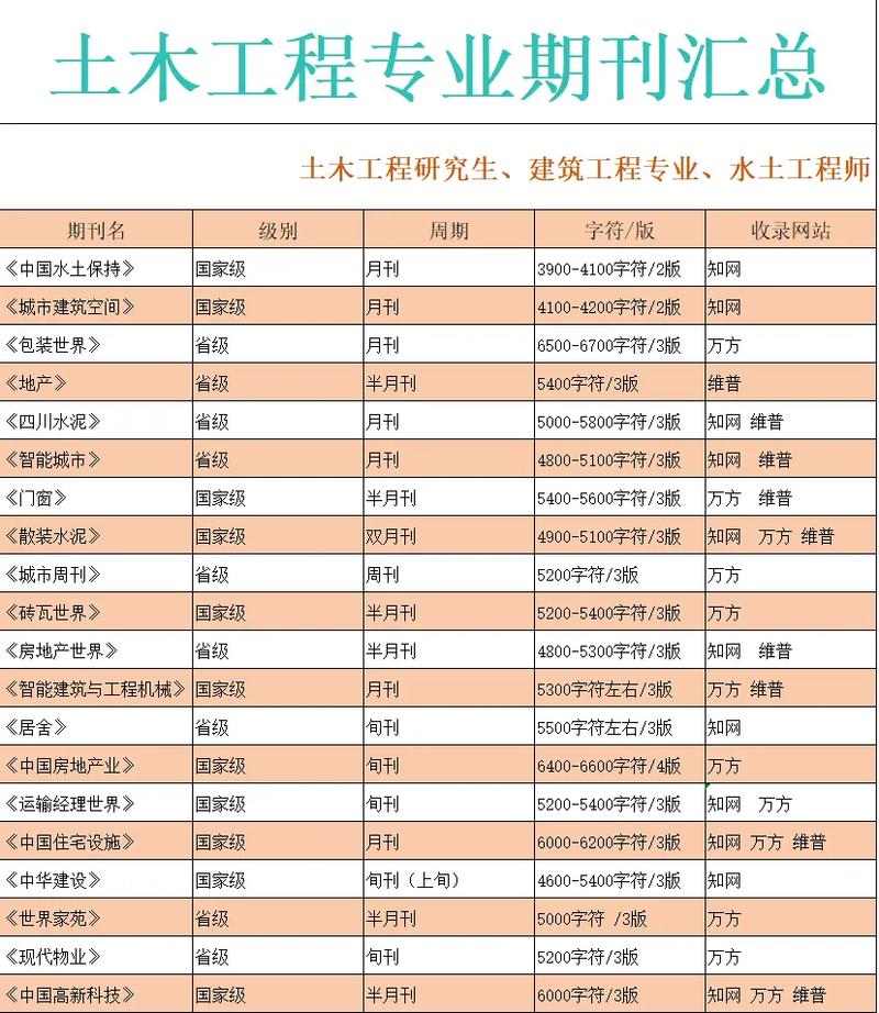 西南交通大學犀浦校區專業_西南大學專業_西南交通大學峨眉校區院系