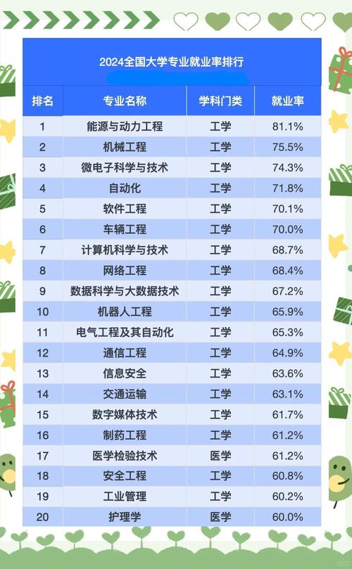 微電子專業排名_信息安全專業就業前景_應屆生高薪專業排行