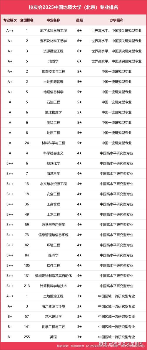 中國地質大學（北京）地質工程專業(yè)排名_地質工程排名_中國地質大學（北京）優(yōu)勢專業(yè)