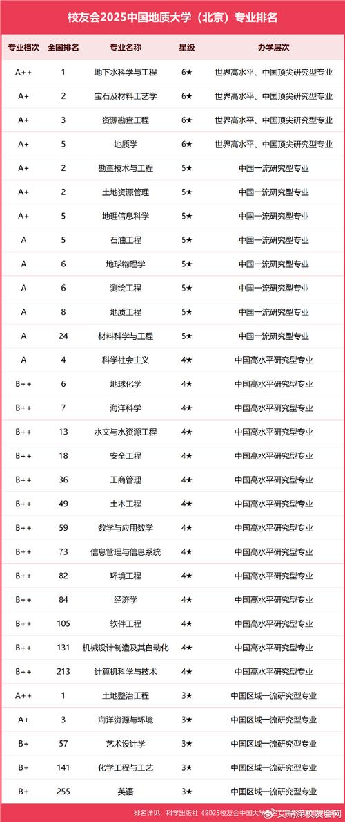 中國地質大學（北京）優(yōu)勢專業(yè)_中國地質大學（北京）地質工程專業(yè)排名_地質工程排名