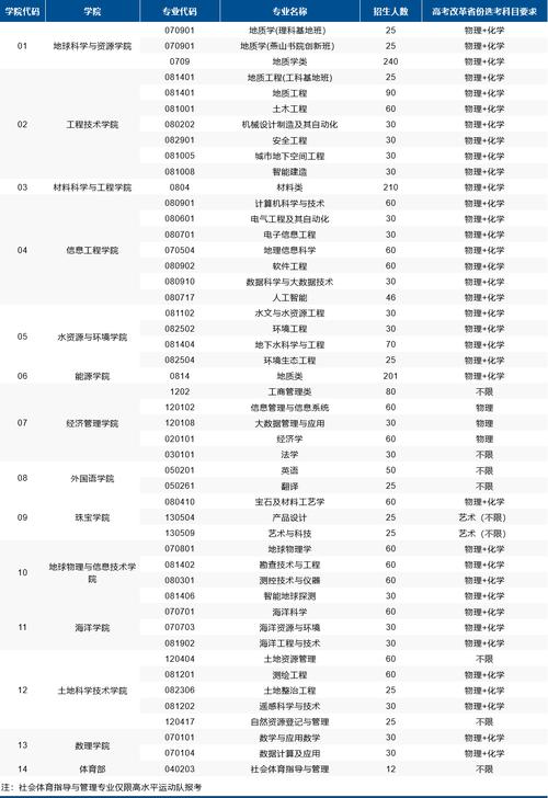 地質工程排名_中國地質大學（北京）優(yōu)勢專業(yè)_中國地質大學（北京）地質工程專業(yè)排名