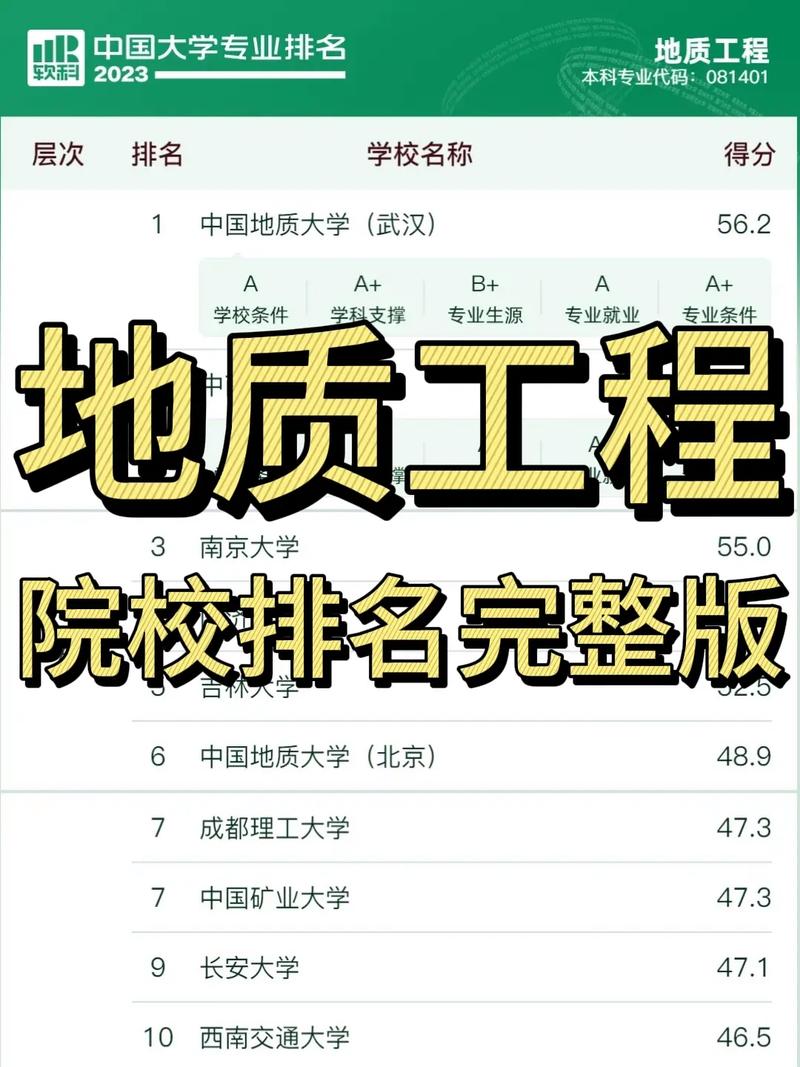 中國地質大學（北京）優(yōu)勢專業(yè)_中國地質大學（北京）地質工程專業(yè)排名_地質工程排名