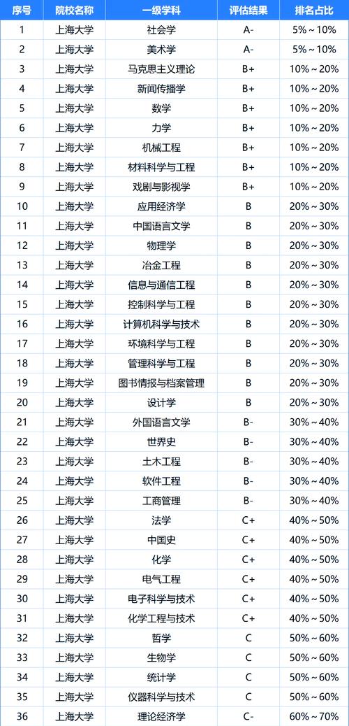 上海一本大學排名_上海一本大學全國排名_上海一本大學名單