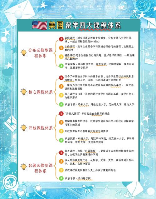 美國留學(xué)預(yù)科_留學(xué)美國大學(xué)預(yù)科_美國大學(xué)語言課程