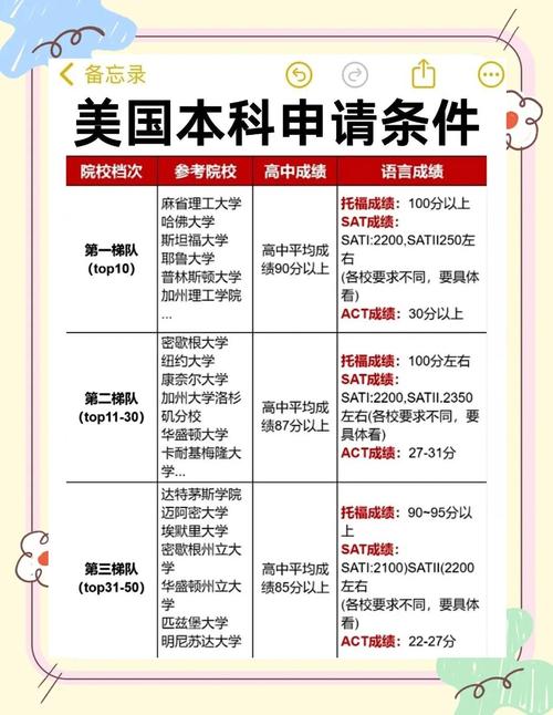 辦理美國簽證的條件_美國研究生簽證申請條件_英語水平要求證明